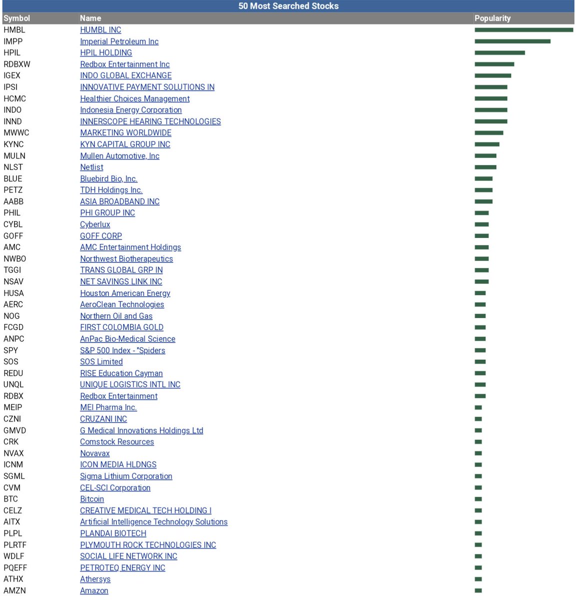 show_trader's tweet image. Still on top🔥🔥 🔥 #Search3 $HMBL #HUMBL $BLOCKS #BLOCKS #WEB3 #BAYC #opensea #OpenSeaNFT #verifiedbyblocks #Search #Wallet #NFTs #Tickets