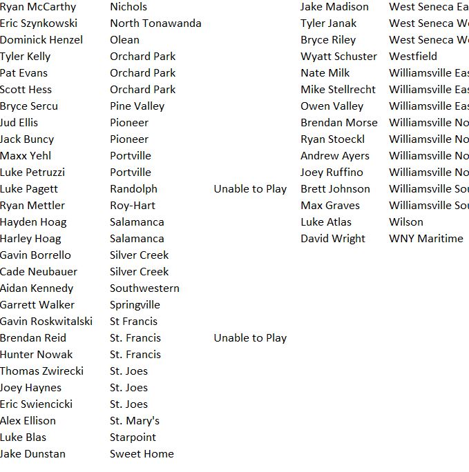 Congratulations to the Senior All Stars participating in  the 3rd Annual Chuck Senn Sr Senior All Star Game to be held on Wednesday June 15th at 7pm at Depew High School
97 Seniors Play in 1 last game!!   Congrats to these Seniors!!!
<a href="/SectionVIBB/">Robert Parry</a> <a href="/MonsignorMartin/">Pete Schneider</a> <a href="/WNYTomPrince/">Tom Prince</a>