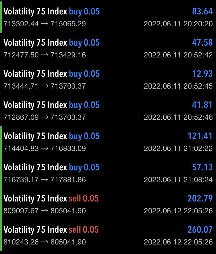 V75 volatility 75 index #v75 
Free signals for #v75  add me 🐥