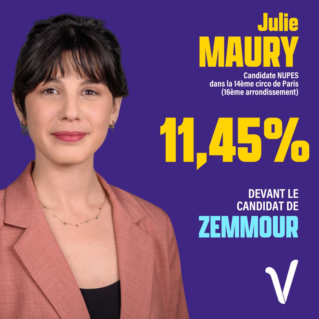 Immense fierté : 11,45% dans le 16e ! 3e position, devant les fachos de Zemmour ! Un travail immense a été accompli avec <a href="/HugoRota/">Hugo Rota ✌️</a> et tous les militants❤️!

La #Nupes fait des gros scores partout en France. Mobilisation générale pour le 2nd tour !
