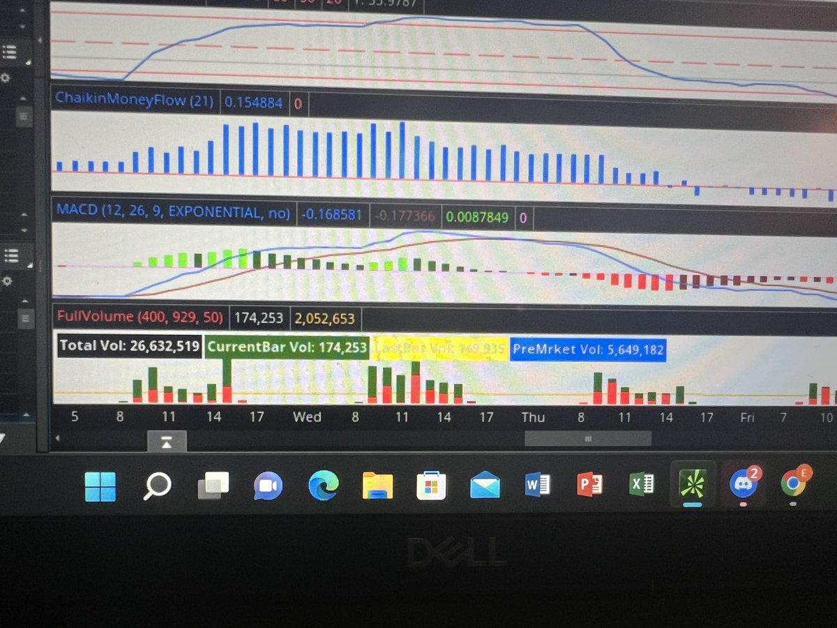 HyperInvest210's tweet image. Found this great script to breakdown current #volume during @tradesbybrendan trading class! Haven’t been this stoked for a #monday in some time 🫡