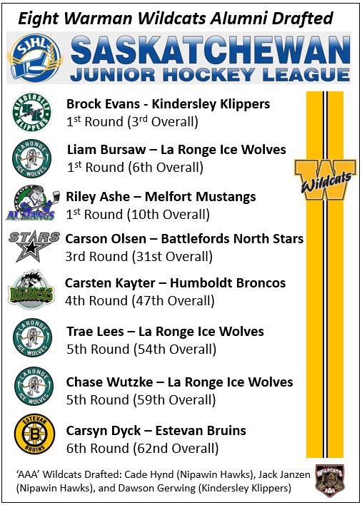 Congratulations to eight former bantam wildcats for getting drafted into the SJHL!