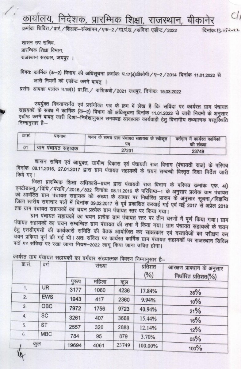 asain54's tweet photo. पंचायत सहायकों के लिए अच्छी खबर
प्रदेश के 27 हजार पंचायत सहायकों को सरकार ले रही सेवा नियमो में 
संघ संयोजक रामजीत पटेल ने जताया मुख्यमंत्री का आभार 
समझौते पर खरी उतरी सरकार
@JANTV2012 @sksurana_jantv https://t.co/Q8CsWIcxMD
