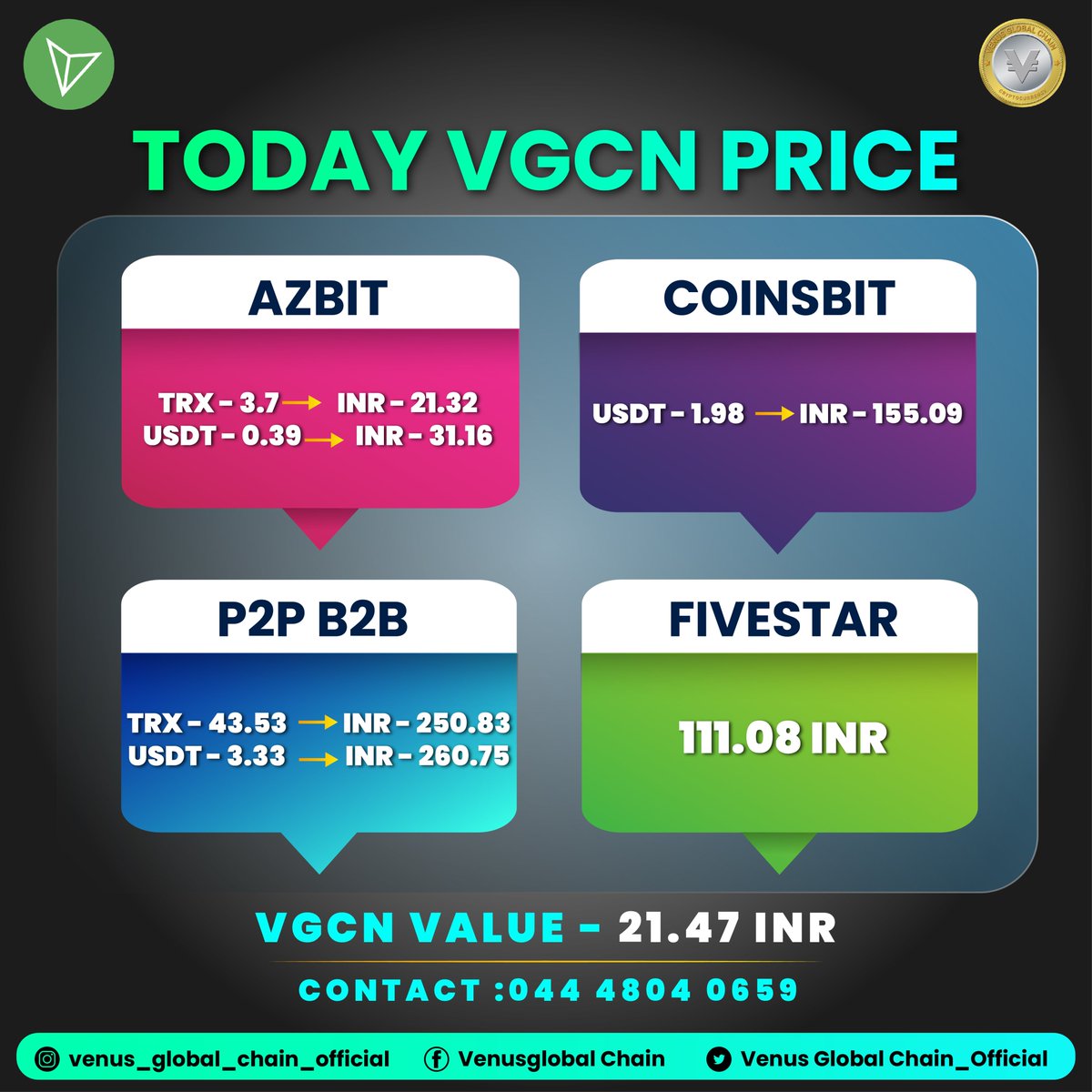 Today VGCN price(13/06/2022)

#vgcc #vgcn #vgcp #vpay #vbot #vgcx #blockchaintechnology 

#investment #purchase #trading #exchange #value #cryptocurrency #coin #businessopportunity #price #trader #trade #crypto #digitalmarketing #assets #vgcc