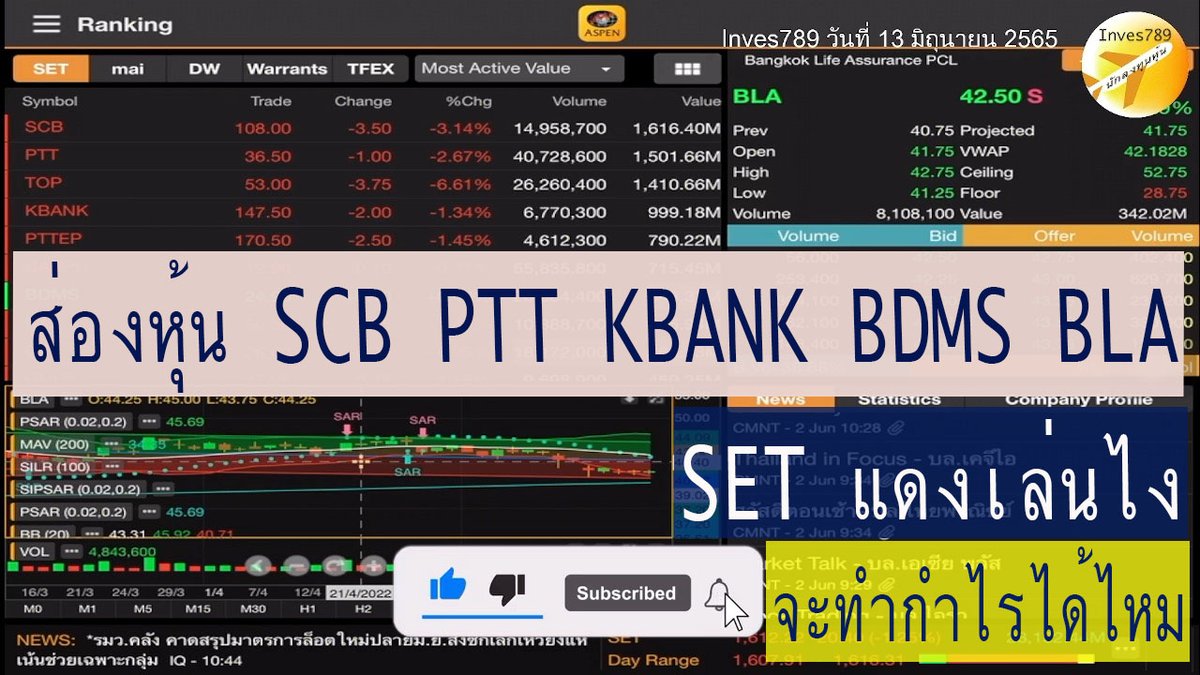 setthai9's tweet photo. คลิป Most Active Value SET แดงเล่นไง ส่องหุ้น SCB PTT KBANK BDMS BLA โดย inves789 วันนี้ 13 มิถุนายน 2565 #หุ้นไทย #MostActiveValue #Scan #ส่องหุ้น #SCB #PTT #KBANK #BDMS #BLA #MACD #BollingerBands #sideway #Aspenmobile https://t.co/4DQ8Vo1nA8 https://t.co/15rGSuJU2s