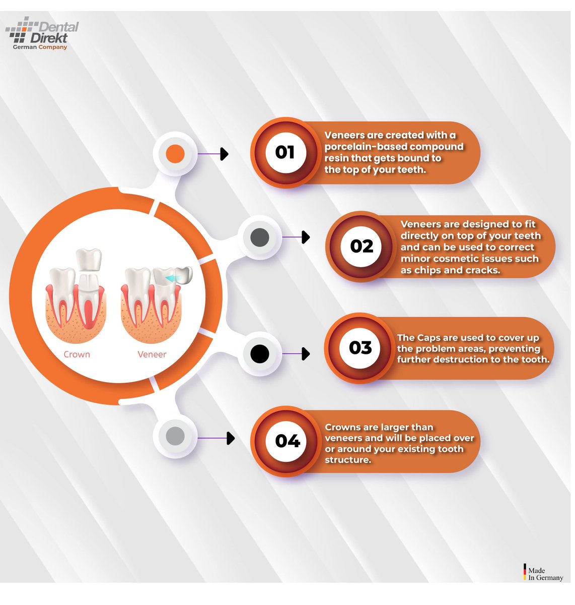 dental_direkt's tweet image. Veneers and crowns are the dental restorations used by dental doctors to bring back your confidence by providing you with a beautiful smile. 
dentaldirektindia.com/veneers-vs-cro…
Call us or WhatsApp at 945-945-0606
.
.
.#veneers #dentaldirekt
#teethcap #dentalcrown #ddcrown