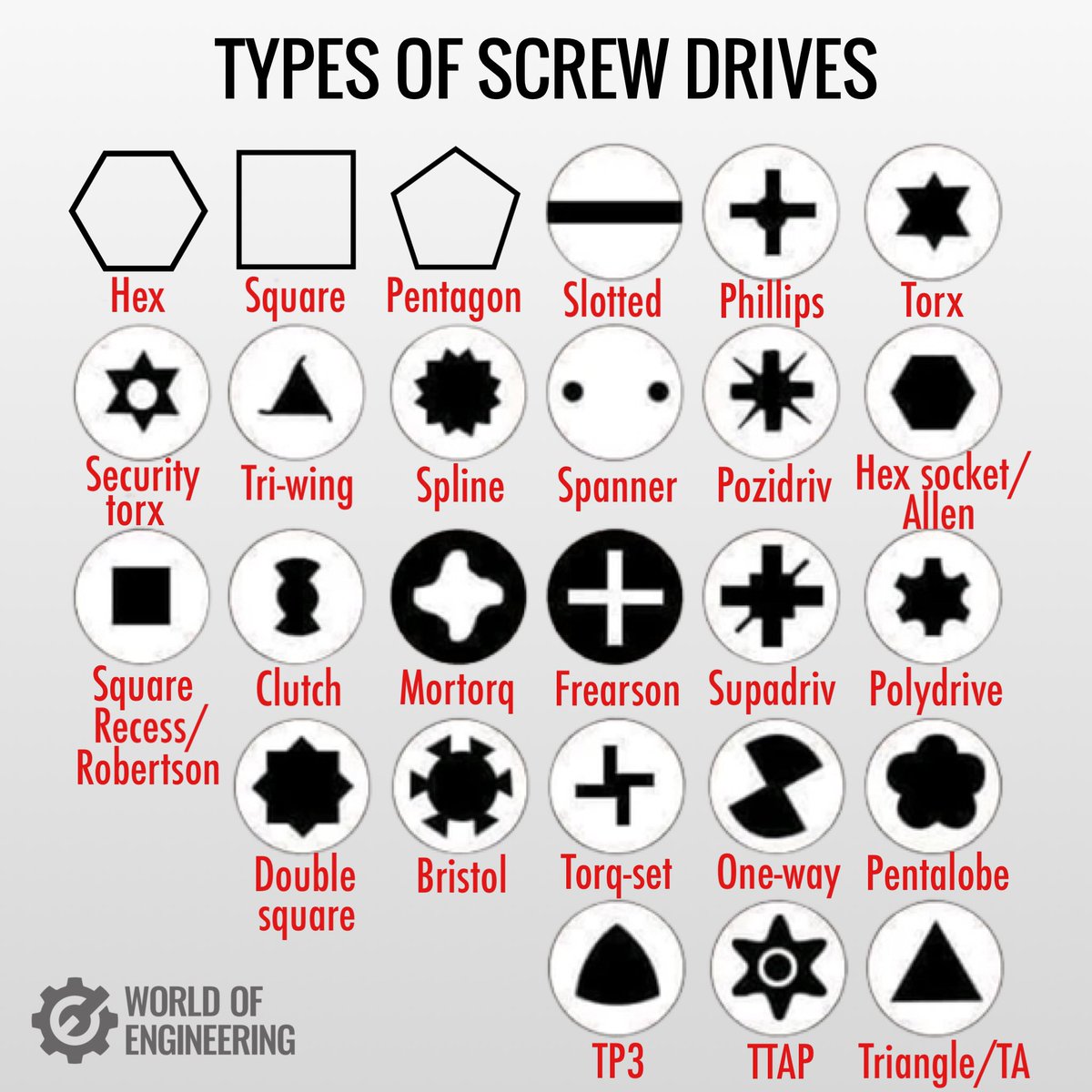 Types of screw drives.