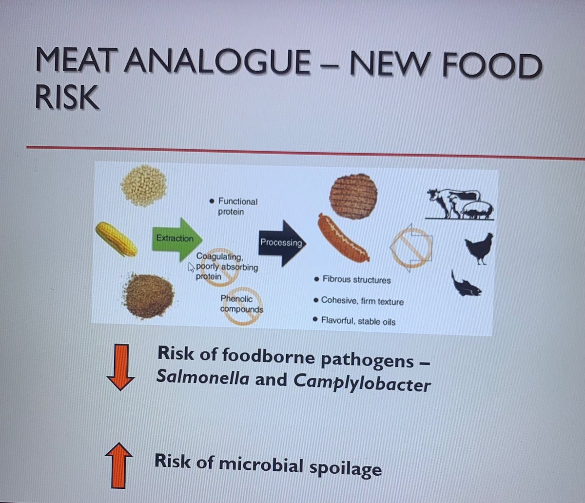 Constantly new, innovative food products are introduced to the market. Are these product safe from emerging pathogens? Associate Professor Dr John Tang, Universiti Sultan Zainadine Abidin, Malaysia, talk at CAFE seminar series about Microbes in food: An ongoing food safety risk.