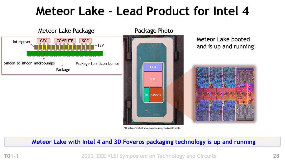 aschilling's tweet image. Meteor Lake will be the lead product for Intel 4. But, Granite Rapids was shifted to Intel 3 recently and Sierra Forrest will also use Intel 3. Intel 4 therefore looks more like an intermediate step that is supposed to prepare Intel 3.