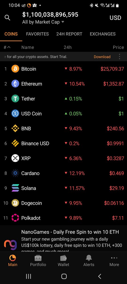 Lilxpia's tweet photo. Oops... It went harder then expected in a such a long run. Waiting for end of June to hear the new announcement from @WorldBank to see what's gonna happen. GDP they say falls, talk about your inflation more god damn .. https://t.co/XDBuir73RJ