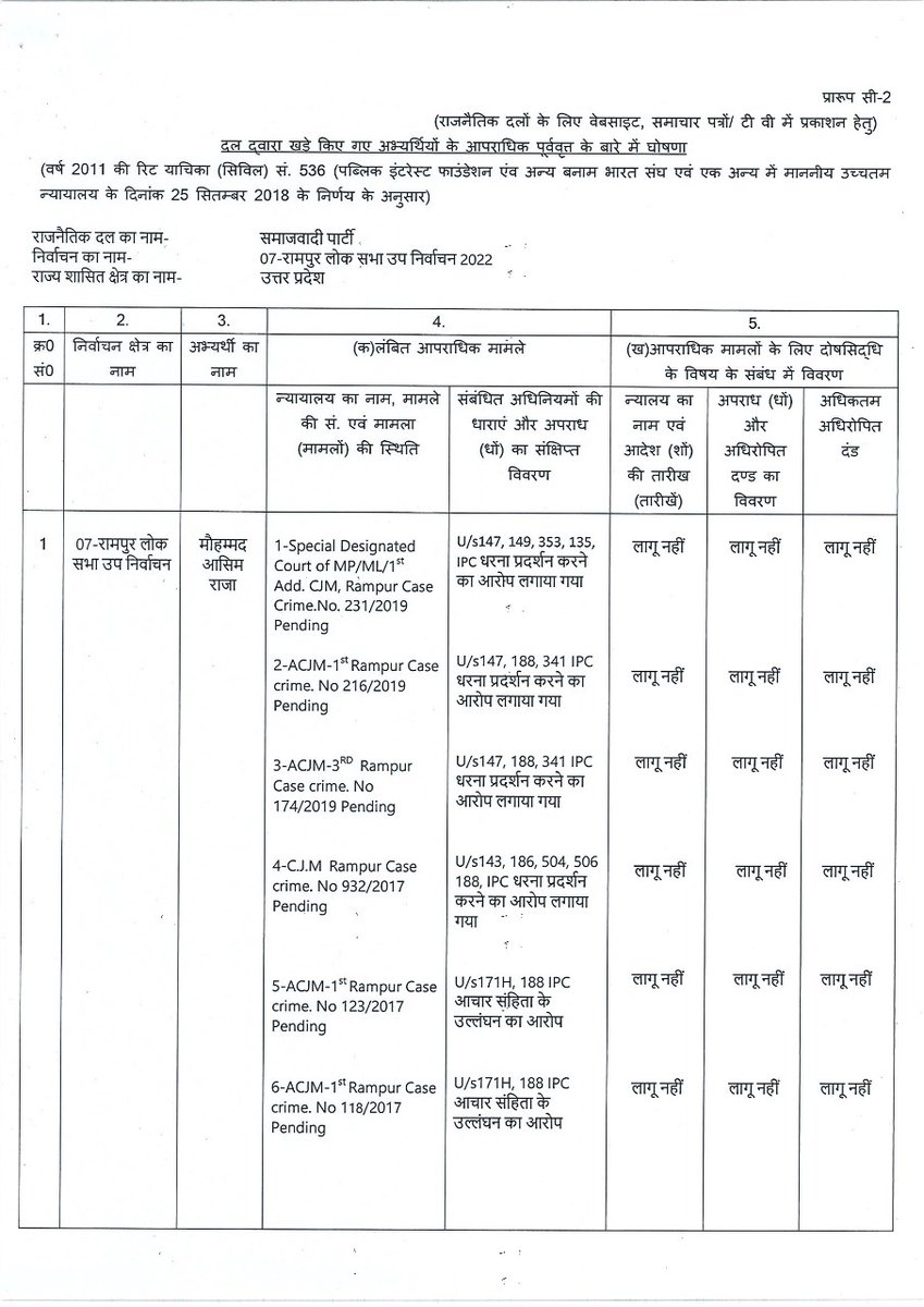 Samajwadi Party (@samajwadiparty) on Twitter photo 