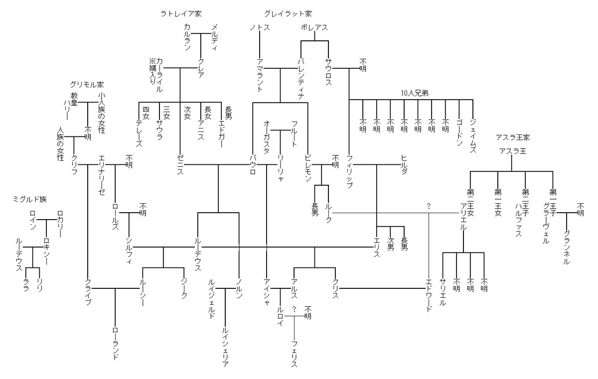 Re: [無職] 艾莉絲跟魯迪結婚是亂倫吧？