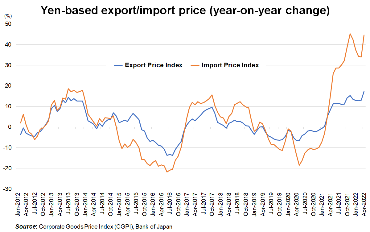 Discuss_Japan's tweet photo. 🔹Japan’s economy shaken by the weak yen: Resonance with and impact on rising resource prices
By KOMINE Takao
🌐https://t.co/ERaqVEYqlN
#KomineTakao #TaishoUniversity #Economy #Yen #Depreciation #BadYenDepreciationTheory #WeakYen #StrongYen #ResourcePrices #EnergyPrices https://t.co/6RmKrNUs9P