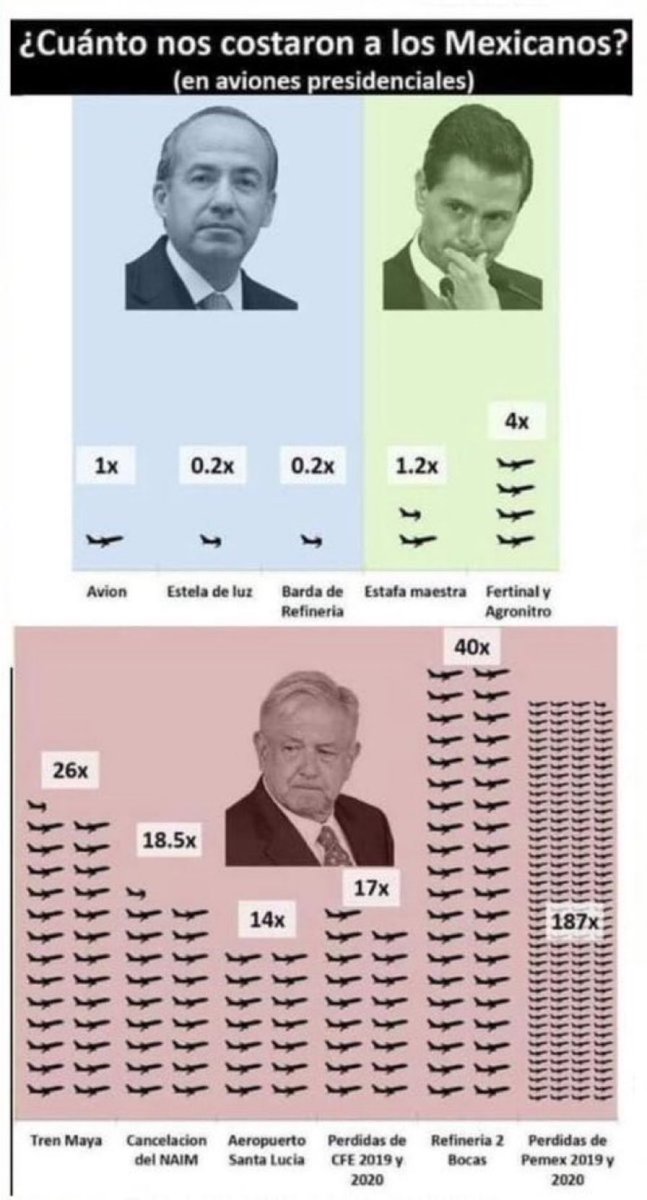 jrsestaca's tweet photo. Explicado cómo con manzanas. Pero con aviones. La ineptitud sale cara. https://t.co/8LdHVL4tOP