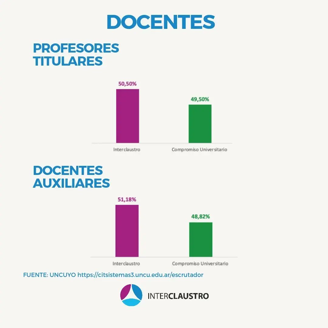 Interclaustro UNCUYO tweet media