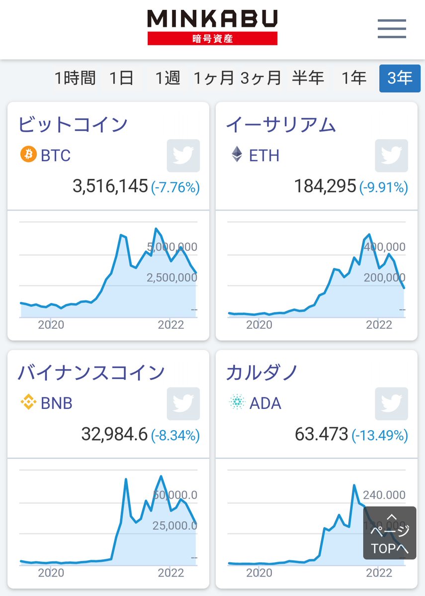 管理人@金銭被害者支援サイト (@iSupPortSite) / Posts / X
