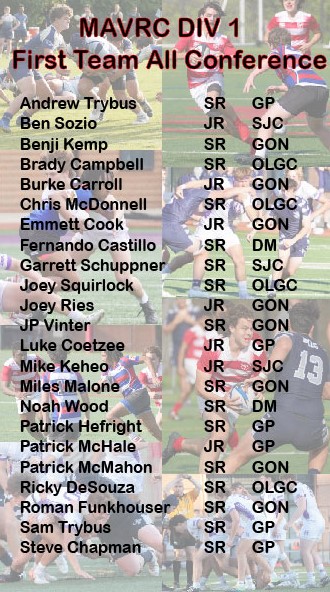 Georgetown Prep Rugby tweet media