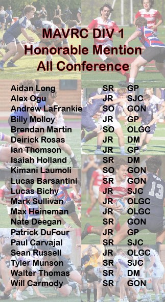 Congratulations to our players who earned all-conference selections:

First team:

Luke Coetzee
Steve Chapman
Patrick Hefright
Patrick McHale
Andrew Trybus
Sam Trybus

Honorable Mention:

Patrick DuFour
Aidan Long
Billy Molloy
Ian Thomson