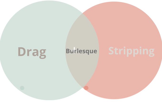Drag shows don&rsquo;t mean burlesque shows, people, stop with the pearl clutching. https://t.co/lJD3dEm5O<a href="/tag/dobbsdecision"class="tags"><span>#dobbsdecision</span></a>