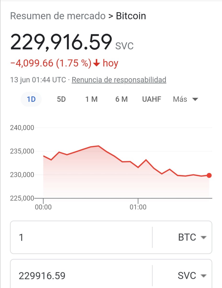 Mejor ver el precio del #Bitcoin en colones.