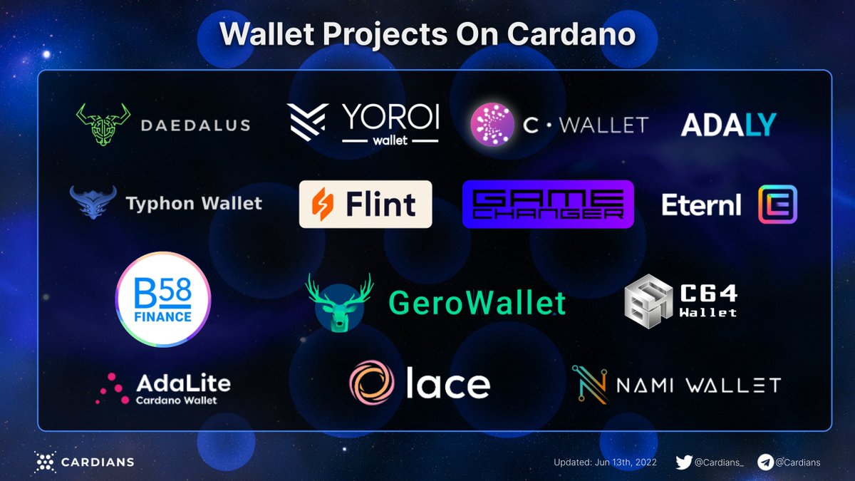 14 Wallet Projects On #Cardano 

Here is the list ↓
<a href="/YoroiWallet/">Yoroi W₳llet</a> @CWallet_fi <a href="/AdalyWallet/">Adaly Cardano Wallet</a> <a href="/TyphonWallet/">Typhon Wallet</a> <a href="/FlintWallet/">FlintWallet</a> <a href="/GameChangerOk/">GameChanger Wallet</a> <a href="/eternlwallet/">Eternl</a> @B58Wallet <a href="/GeroWallet/">Gero</a> <a href="/C64Wallet/">C64 Wallet</a> <a href="/AdaLiteWallet/">AdaLiteWallet</a> <a href="/NamiWallet/">Nami</a> <a href="/lace_io/">lace.io</a> #CardanoADA #CNFT $ADA #ADA