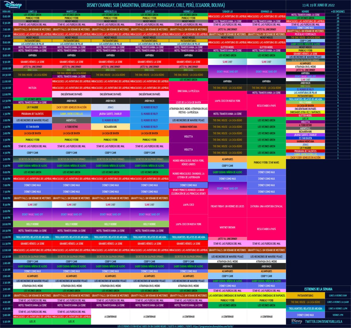 mundodymas's tweet photo. 🗓️ Disney Channel LA (Sur) 13/6 - 19/6
🆕 #TheOwlHouse #SydneyComoMax #Trollhunters #Patoaventuras
📺 Especial: #SydneyComoMax
📺 Jueves #TBT: #ElMundoDeRiley
📺 18/6: Sabatón de #TheOwlHouse
📺 19/6: Especial del #DíaDelPadre https://t.co/HeHEE0dGI6