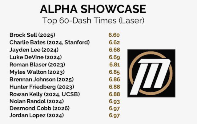 Alpha_BSB's tweet photo. #alphashowcase
60-Dash Leaders https://t.co/3YYoVv7xey