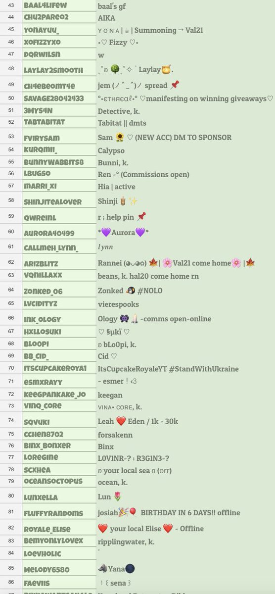✨active list✨
🍵top 83 most active fam!🍵