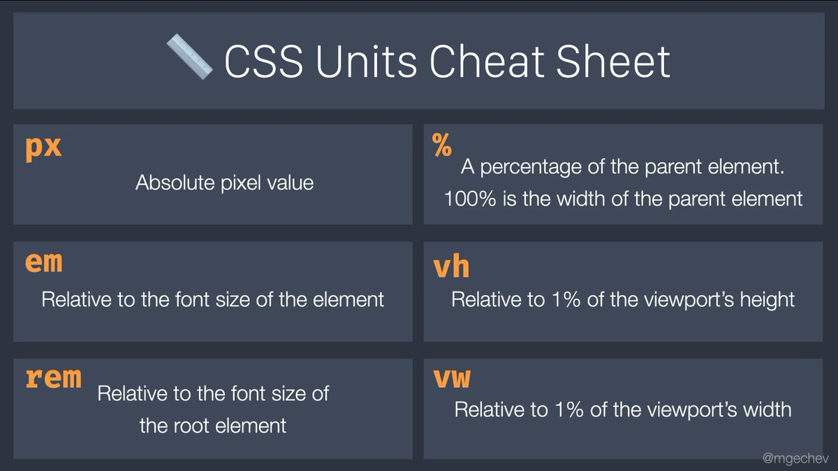 mgechev's tweet photo. 🔥 CSS units cheat sheet

📚 For an exhaustive list check https://t.co/LaODrXYjT2 https://t.co/PD2o1FVDsO