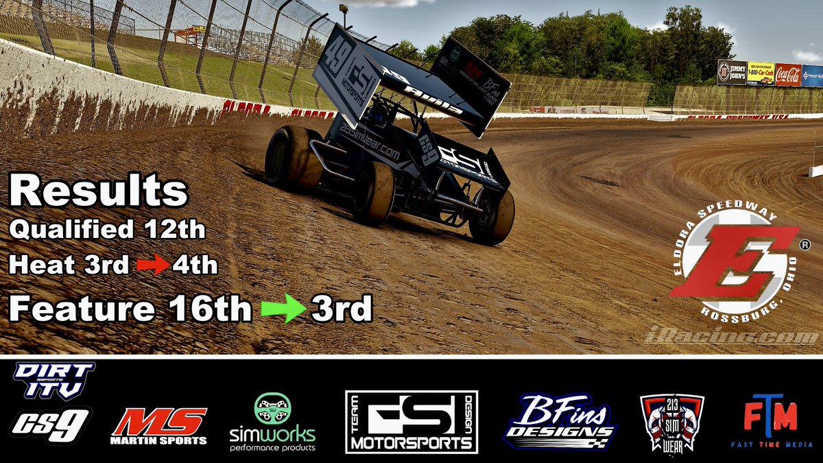 49Ryan_'s tweet photo. Thunder Racing League Results!

Great race, started towards the back was caught up in a early race crash, put that behind myself and moved through the field!

Huge Thanks to, @ChassisCs9 @SimWorksUSA @MartinSports906 @braden_finsel @213simwear @FastTimeMedia https://t.co/ejGTH4ArQ3
