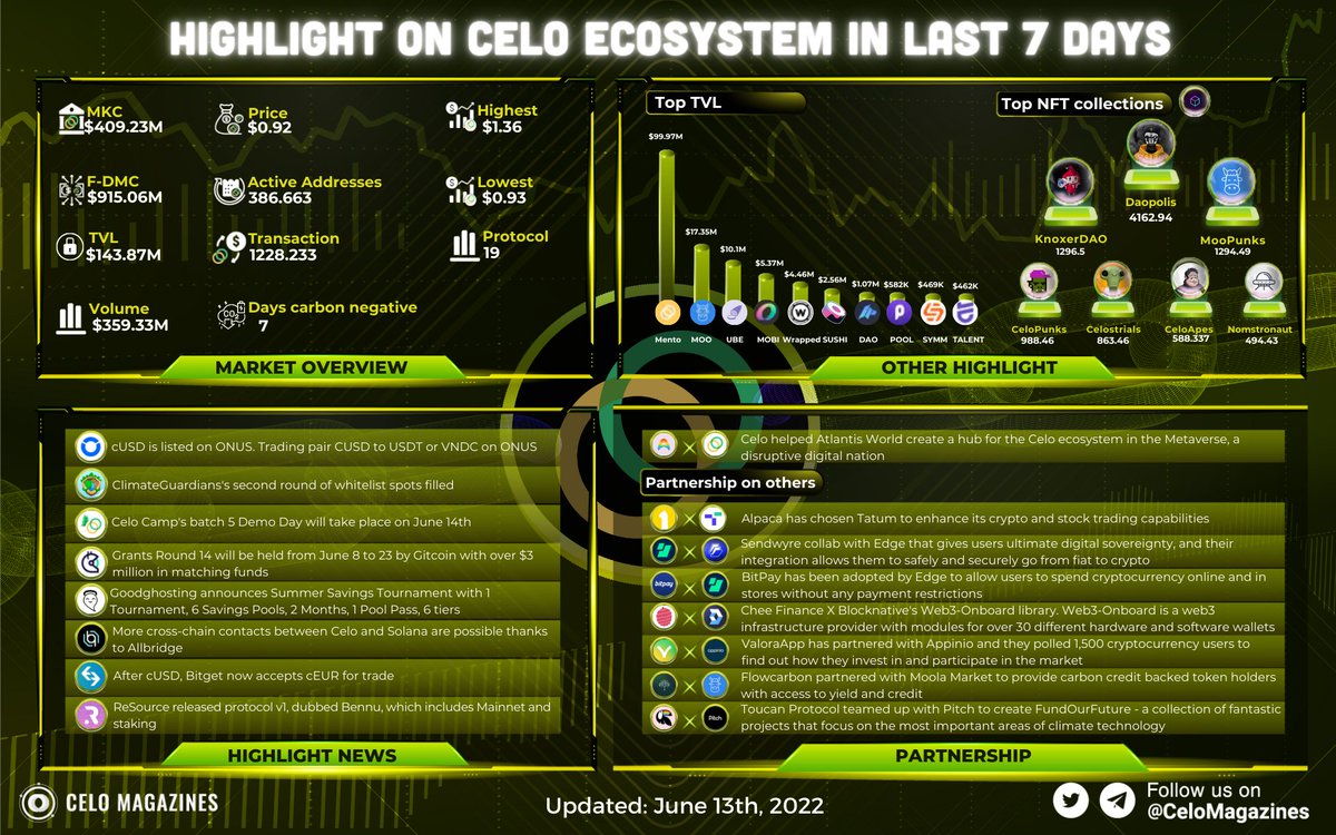 Celo Magazines tweet media