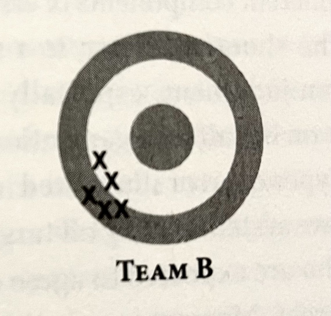 fire_rose_one's tweet photo. @levie Welcoming you to Team B, where everyone shoots accurately, always missing the point https://t.co/2N6VTYJe7S