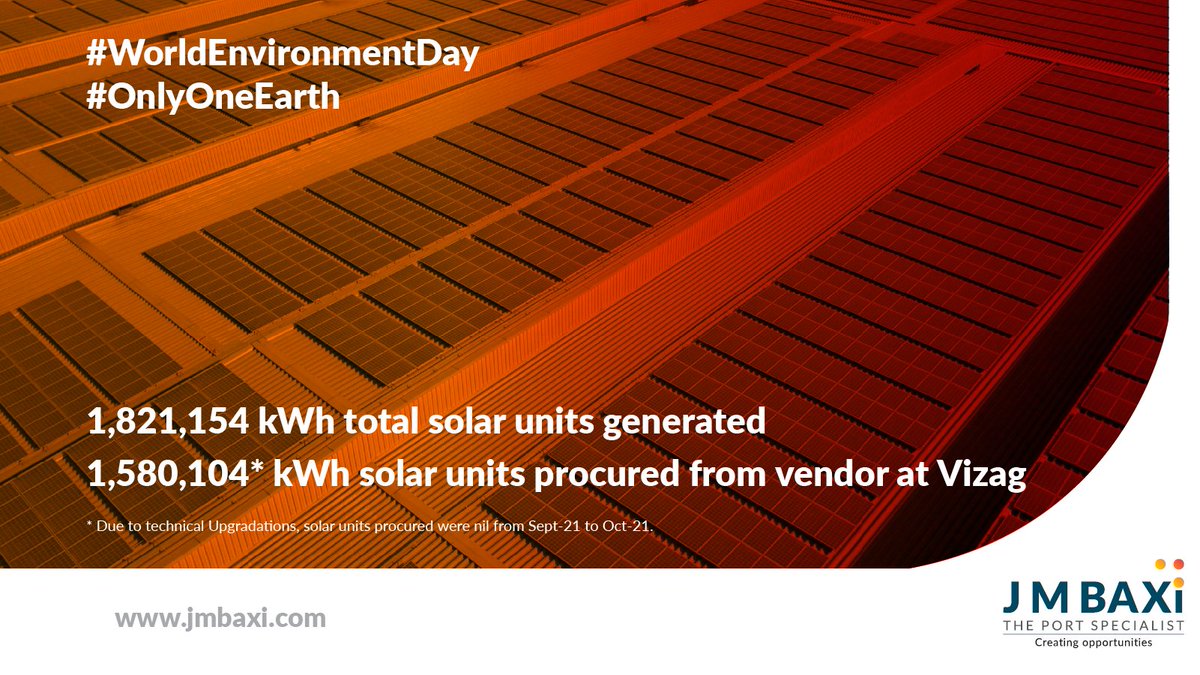 jmbaxigroup's tweet photo. At J M Baxi we are committed to doing our bit for the planet we have generated 1,821,154 kWh of solar units and 1,580,104 kWh solar units procured in 2021-2022.
#SmallChangesBigWins #WorldEnvironmentDay #OnlyOneEarth #EssentialService #JMBAXIGROUP #JMBAXI100 https://t.co/1QgELFBNkZ