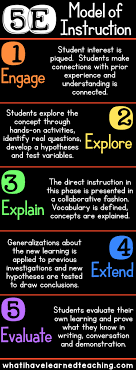 cbarnard23's tweet photo. This is a way great way to incorporate inquiry based learning in Science. #Summer22FRIT7234 #Summer22Y02 https://t.co/UzNqxnZ8xj