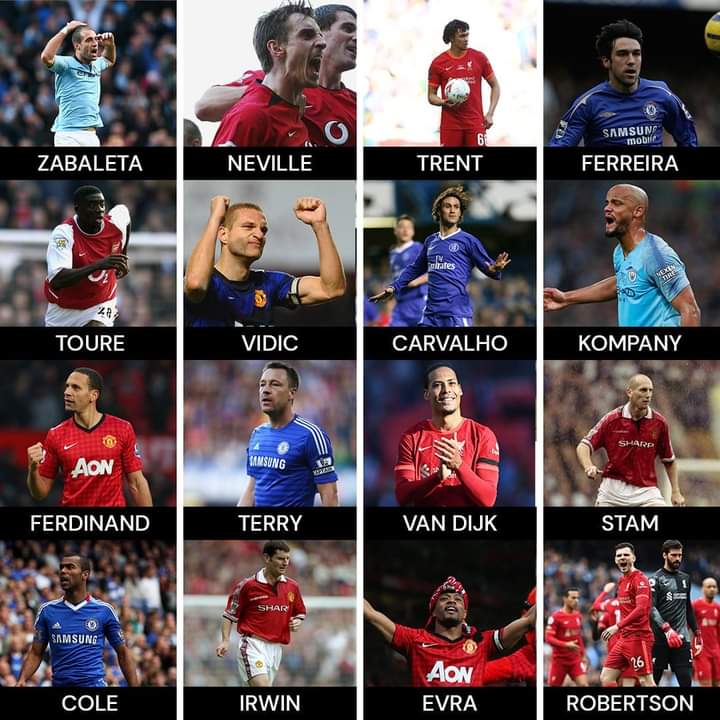 Choose your best defender