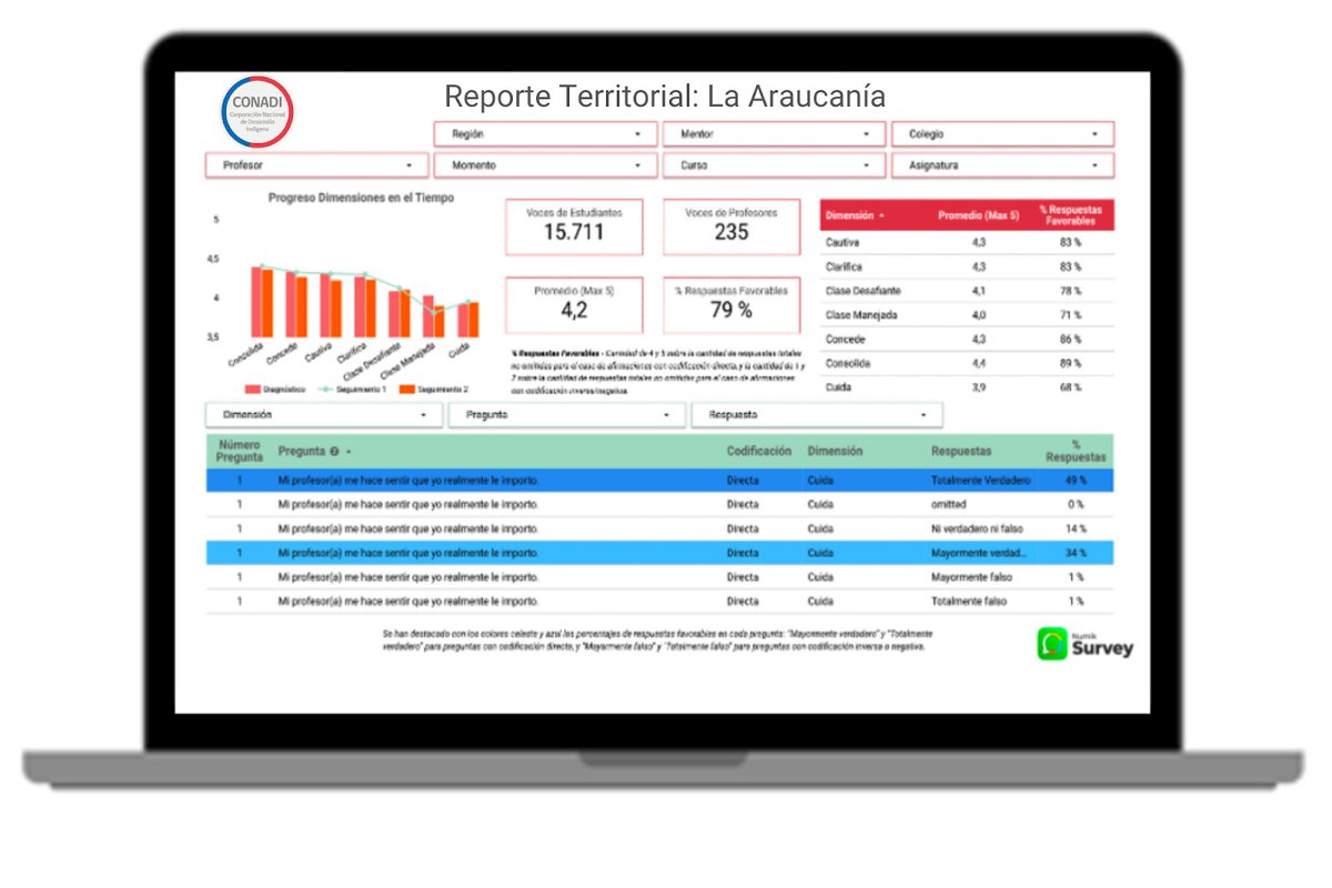 📌 Nuestros asociados de Numik se expanden  a través de Numik Form 👈

Una APP orienta a apoyar a las instituciones mediante el levantamiento, gestión y automatización de la información en terreno! 

Aquí el link del video!
cutt.ly/EJ2yP90

Pronto más info!