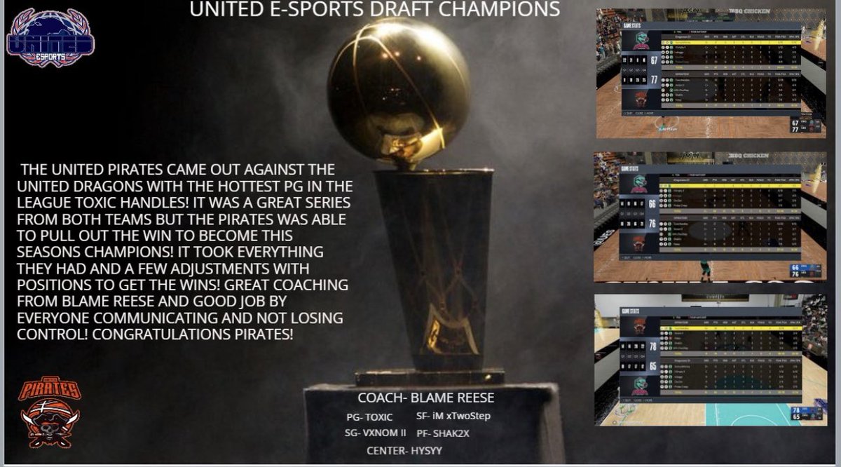 Congrats to our XBOX Season 2 Draft Champions United Pirates! Them boys was hooping! 
Pg- <a href="/ToxicHandles/">Toxic Handles | TC ❄️</a> 
Sg- @xVenomTV_ 
Sf-<a href="/Shak2xx/">Shak2x</a> 
Pf- @vTwostep 
<a href="/Hysyy__/">H̎ý͙͈͝s̨̩͖͑y̩͡ỳ̇̈͆̒́͐͐͝</a> 

Our PS5 Draft is starting season 2 if interested send dm! <a href="/iNetworkSports/">iNetwork</a> <a href="/SquadFinder2K/">Squad Finder & Tournaments & NBA2K News/Leaks!</a> @UBL2KLEAGUES @UBLM1K3