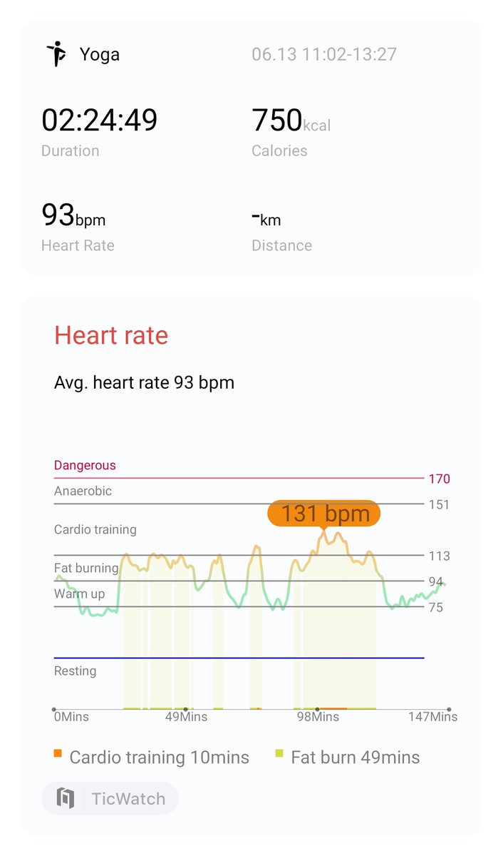 #501SuryanamaskarChallenge with <a href="/ShammisYogalaya/">Shammi Gupta</a> <a href="/yogudada/">yogudada</a> completed 500 #Suryanamaskar 1st time staying in zone 2 mostly &amp; 93 AHR. Important reminder to runners to use yoga once a week minimum to stay flexible and improve cardio performance