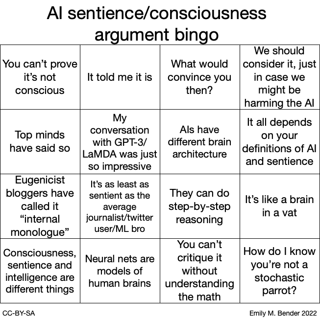 emilymbender's tweet image. For those playing along at home, here's a "AI is sentient!" argument bingo card.