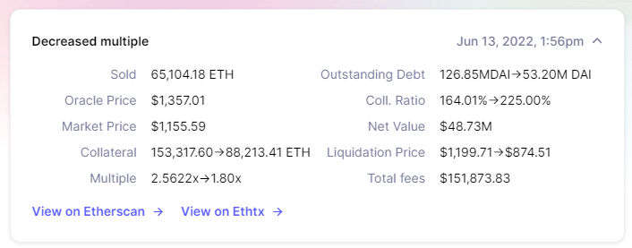 sassal0x's tweet photo. Someone just market sold 65k ETH to pay down their Maker position (which was pretty close to liquidation)

They still have over $50 million of DAI debt left

h/t @nanexcool https://t.co/OKNucF1vNj