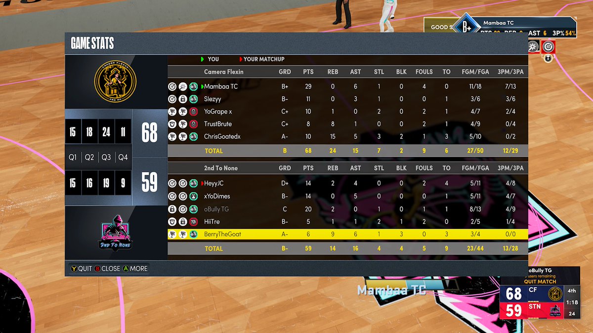 GG’s to @STNProAm as we 🧹 them to advance to the Final 4 of the @AXN_Sports Open

PG: <a href="/HoodFavMamba/">Mamba</a> 
SG: <a href="/Slezyy1/">Slezyy🙏🏽</a> 
SF: <a href="/AntFrmNY/">Grape</a> 
PF: <a href="/TrustBrute/">‏ٌ</a> 
C: <a href="/ChrisGoatedx/">‏ً</a> 

<a href="/TreyFrmC4/">Boobie ™</a> <a href="/iamKade01/">Sav Riley</a> <a href="/yeynotgaming/">YEYNOT</a> @RankEm_ <a href="/GsTaR____/">Coach G</a> <a href="/youFamousEnough/">2KL</a> <a href="/NAPX2k/">National Amateur Pro-AM Xposure™</a> <a href="/TooColdOrg/">TooCold Org ❄️</a>