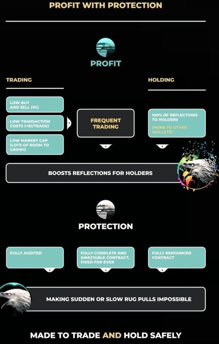 Gilstrap661's tweet photo. This is the kind of market that will show what people and tokens are made of. We don't know how deep the low will go or how long . Just remember never invest more then you can afford to loss. Im 100% RaiderToken strong. The sun will shine again. https://t.co/molrQ7nuoi