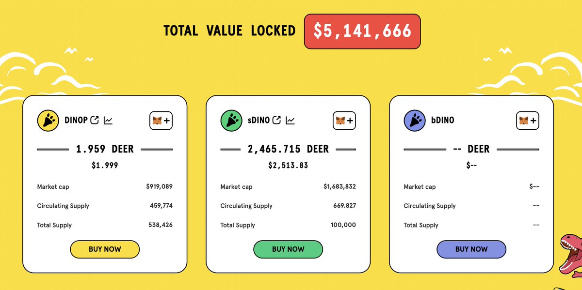 ToxicDeerFi's tweet photo. 🦕#5M Total Value Locked in #DinoPool
🦕Follow the growth direction of #ToxicDeer. Although #DinoPool was "born" later, its operation is also very stable!!
🤘🤘🤘🤘🤘 https://t.co/V6gaftH9AE