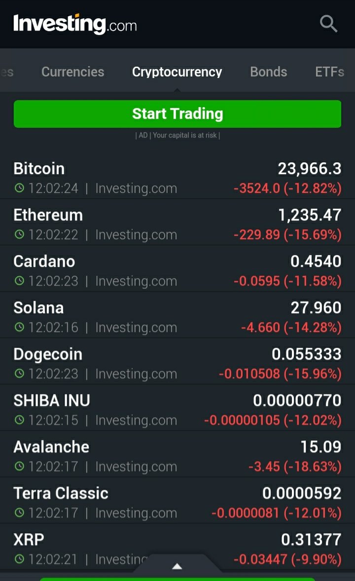 AniceLajnef's tweet photo. #Cryptos : l'illusion de richesse qui s'évapore...

Malheureusement, les banques centrales ne viendront pas sauver les investisseurs de cryptos avec de la monnaie créée sur un ordinateur.

Les cryptos investisseurs sont laissés seul face à leurs rêves de richesse envolés... https://t.co/0WcrvRtJR1