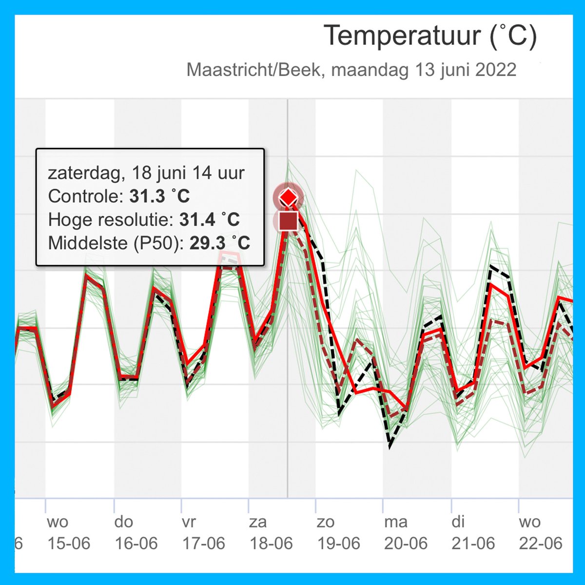 Zaterdag The Longest Day. Of moet ik zeggen The Hottest Day… 

Oeps.