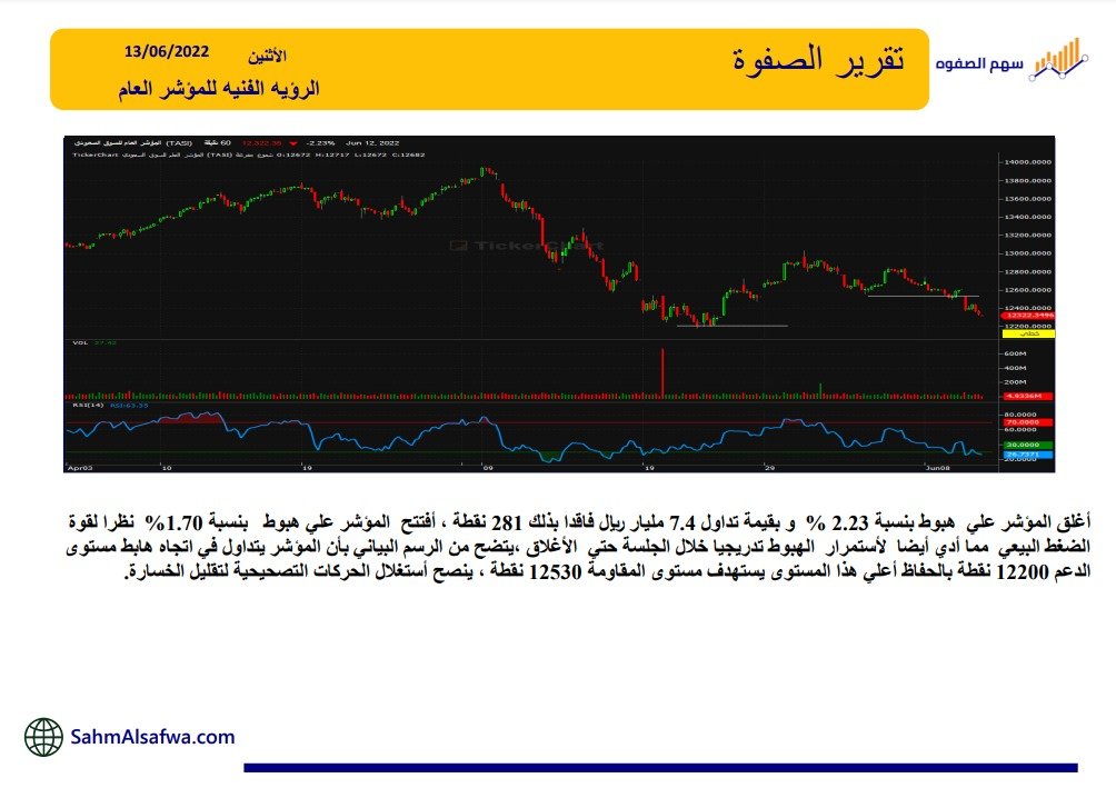 إحجز باقتك مع #الصفوه

🌐إكسترا🌐

راح نعطيك افضل إستيراتيجيات المضاربة
لا تضيع الفرصه👏🏻 وتواصل معى بالخاص الحين😉 
واضمن المضاربه الرابحه ✌🏻
buff.ly/39Zh0C7
#اسهم_السعودية
#السوق_السعودي 
#الاسهم_السعودية 
#المؤشر_العام
