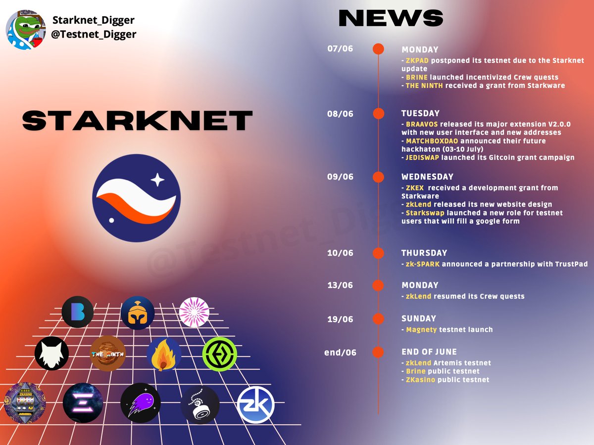 Lyskey's tweet photo. GM #StarkNet boys !

Here is an overview of last week's important news ! 

If you wanna know more about those projects, here are their twitters : @ZKasino_io @JediSwap @ZkpadAnalytics @magnetyfi @zkLend @starkswap @ninth_gg @matchbox_dao @ZKEX_Official @BrineFinance  

1/3 https://t.co/Mb6XjsmRkX