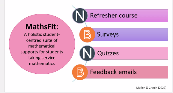 Irish Maths Learning Support Network tweet media