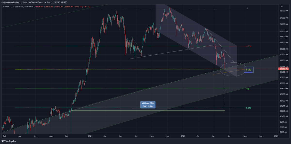 dave the wave🌊🌓 tweet media