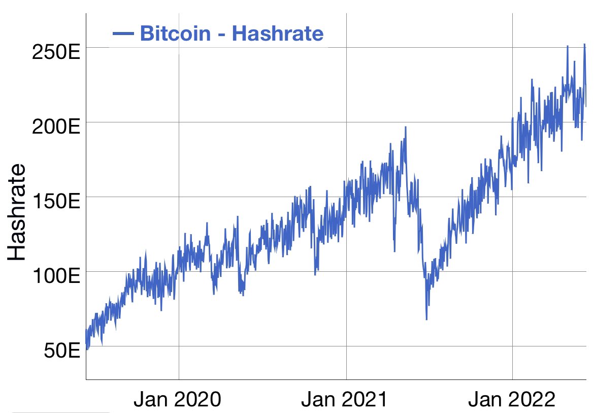 Bitcoin Italia Podcast tweet media